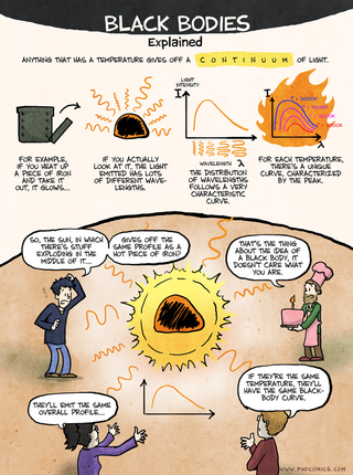 Illustration for article titled The Webcomic Guide to Black Body Radiation and the Colors of the Stars